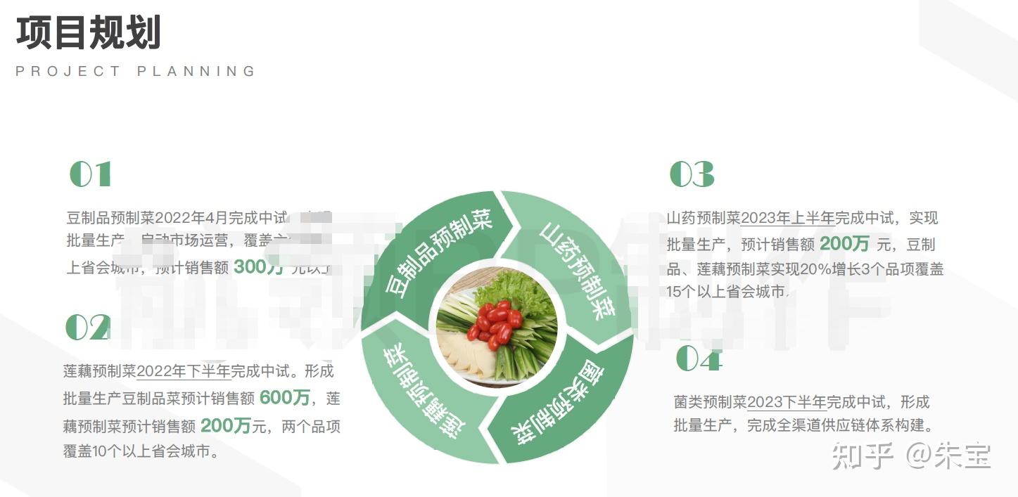 預製菜創業現在可行嗎