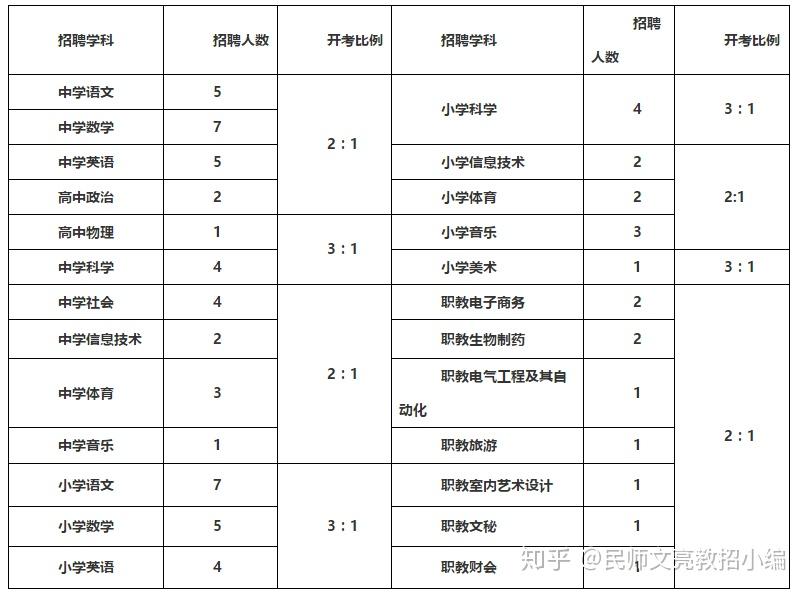 2020台州各县市常住人口_2020台州马拉松(3)