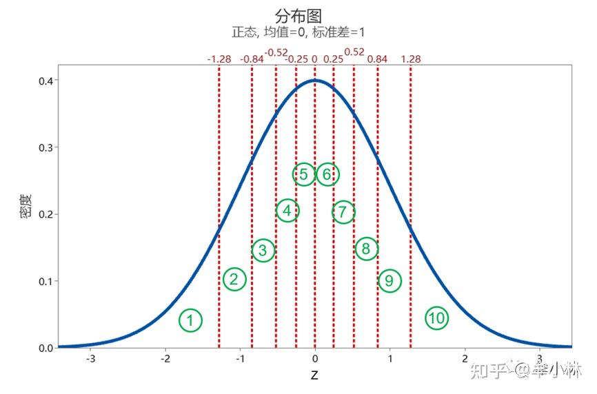 统计基础:分位数-分位数图(Q-Q图) - 知乎