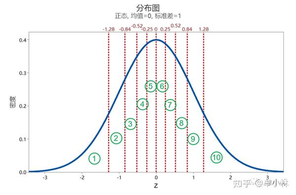 统计基础:分位数-分位数图(Q-Q图) - 知乎