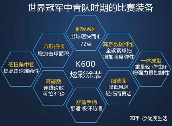 HOT Li Ning badminton racket Ning seriesincluding