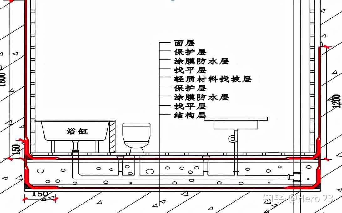 二次排水的标准做法图片