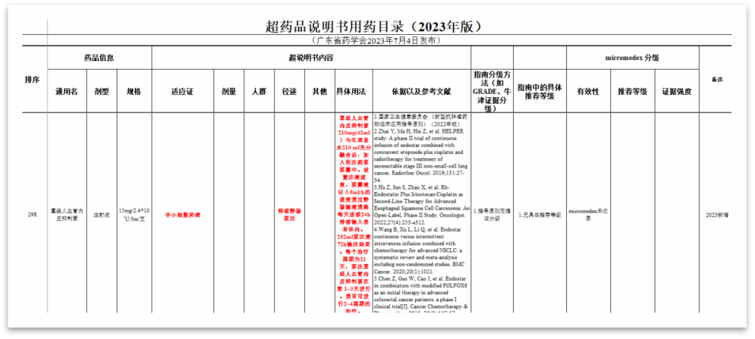 缩短住院时间!恩度®3天静脉泵注首次进入广东省药学会《超药品说明书用药目录》 - 知乎