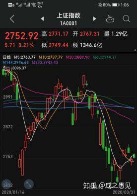 这次疫情对全球人口_疫情对全球经济影响图