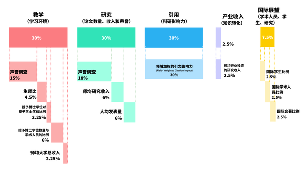 2o22年世界大学排名_排名大学世界_2023the世界大学排名