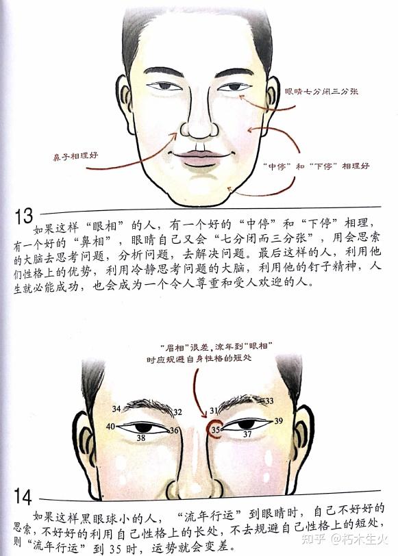 东山相法(东山面相)——第二十一篇:五官 监察官(眼睛) - 知乎