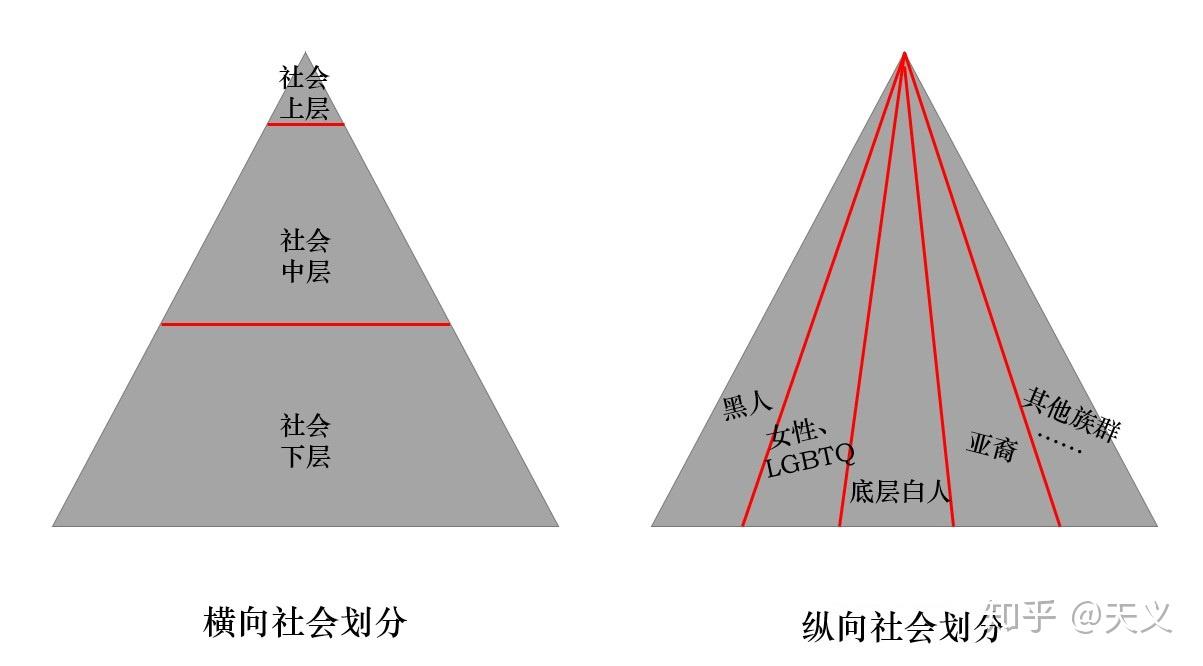 美国社会阶层划分图片