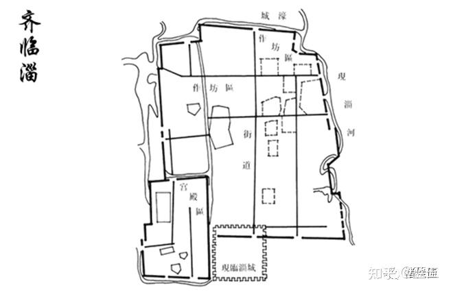 东周城池临淄齐国故城