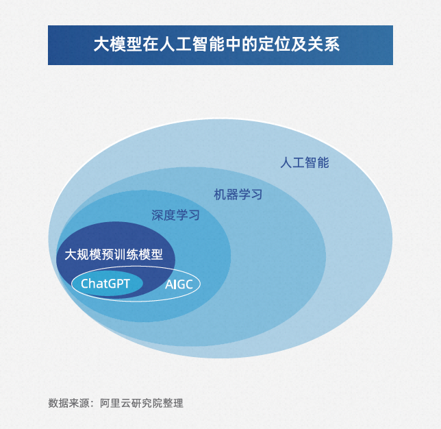 从大模型到AIGC：人工智能新范式 - 知乎