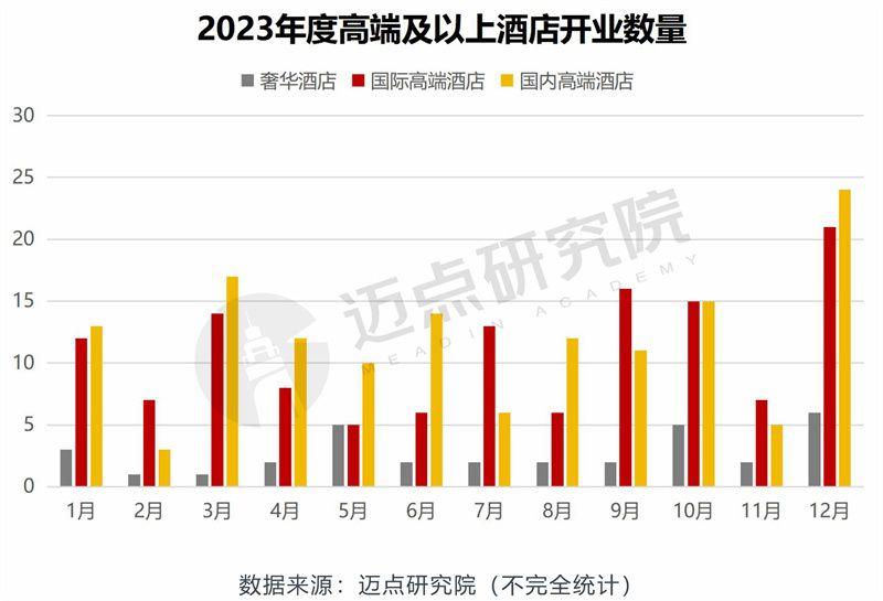 2023年中國酒店業品牌傳播力100強榜單