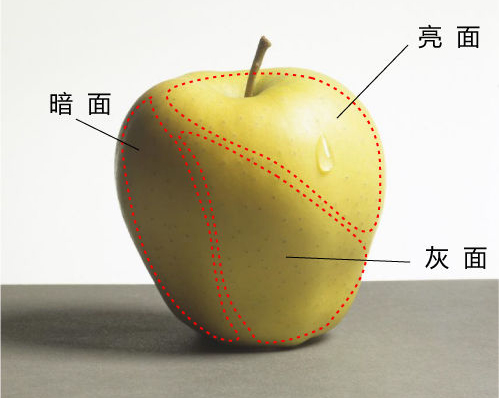 明暗五大调三大面关系认识