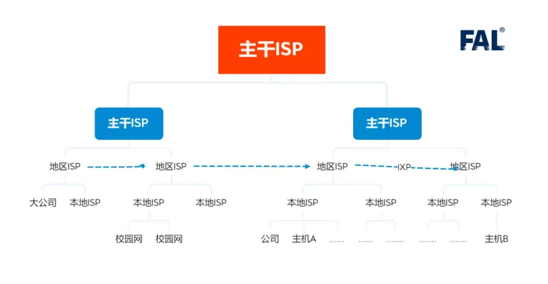 ip风险查询_ip风险查询库（ip风险是什么意思啊）