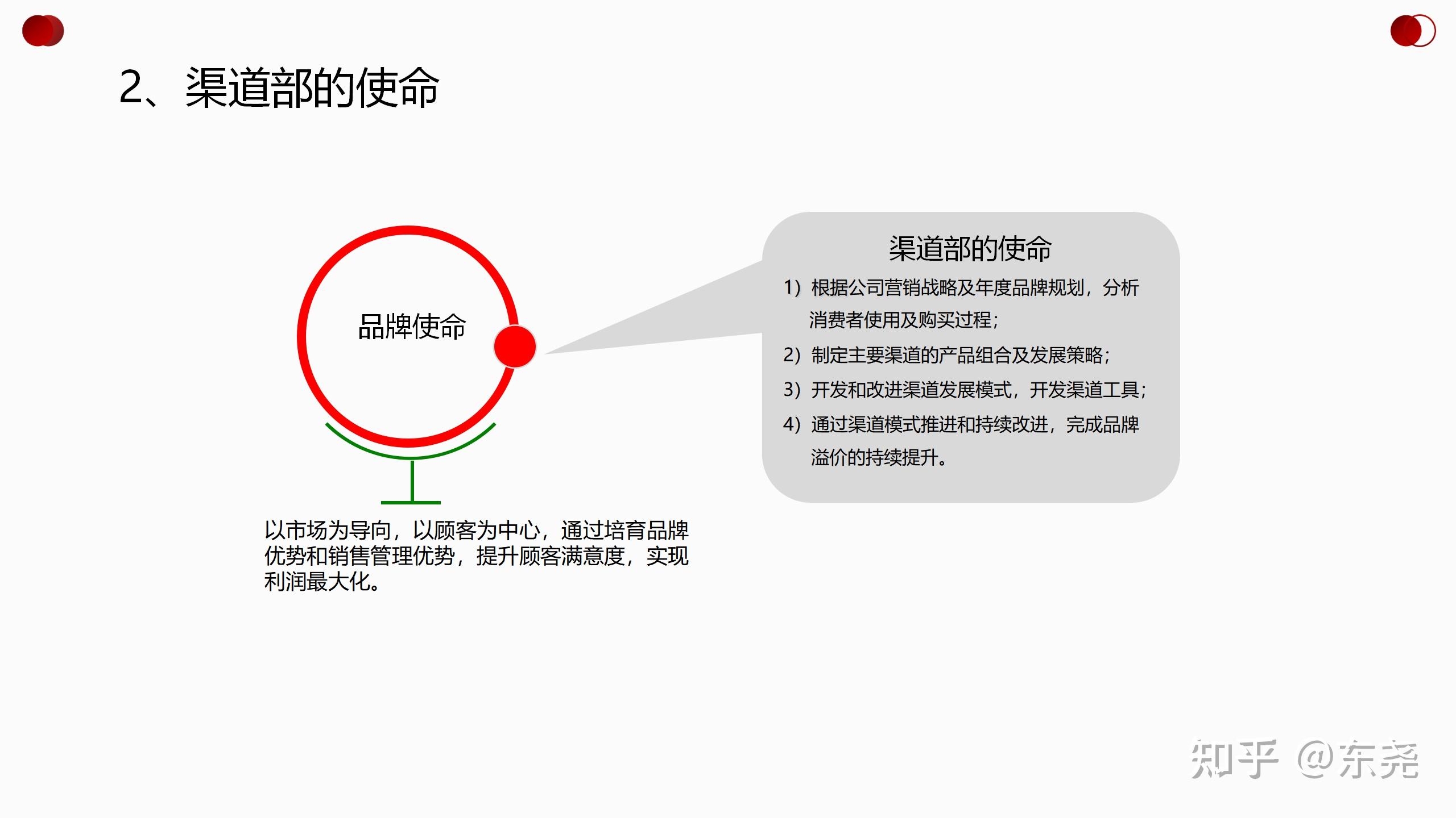 渠道不规划老板发了懵愿景目标策略计划管理附源文件