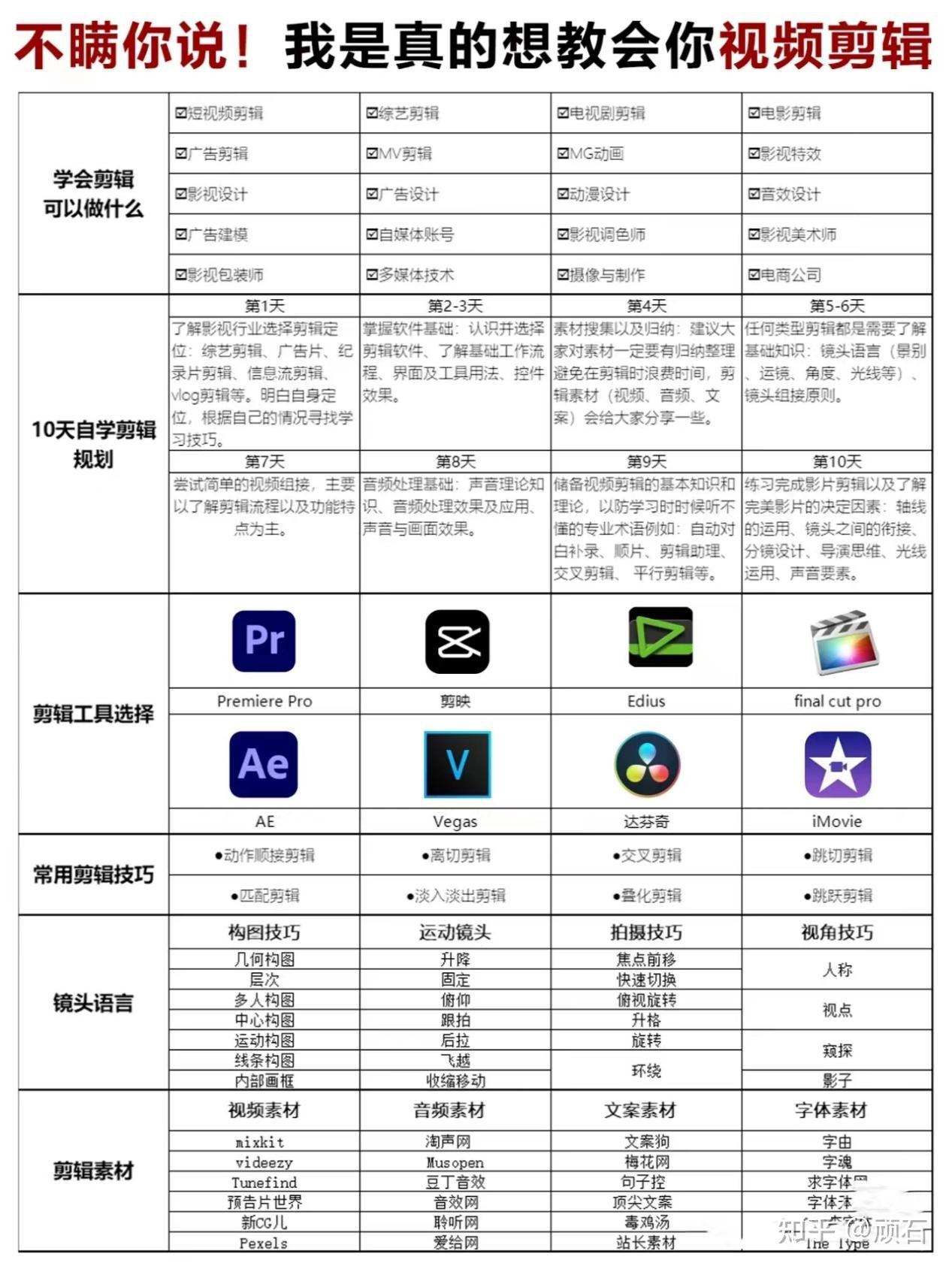 大学生为什么要学习视频剪辑？怎么才能学会呢？？入行剪辑师亲身经历解答问题！ - 知乎