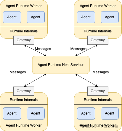 Agent框架分析 - AutoGen - 知乎