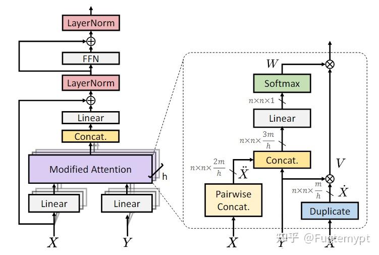 V Vs R 论文笔记:Unary-Pairwise Transformer - 知乎