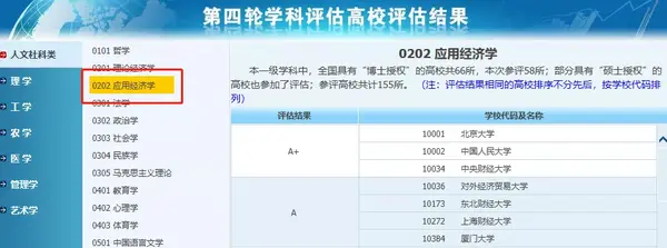 北京財經大學排名_財經類大學排名北京_北京財經方面的大學