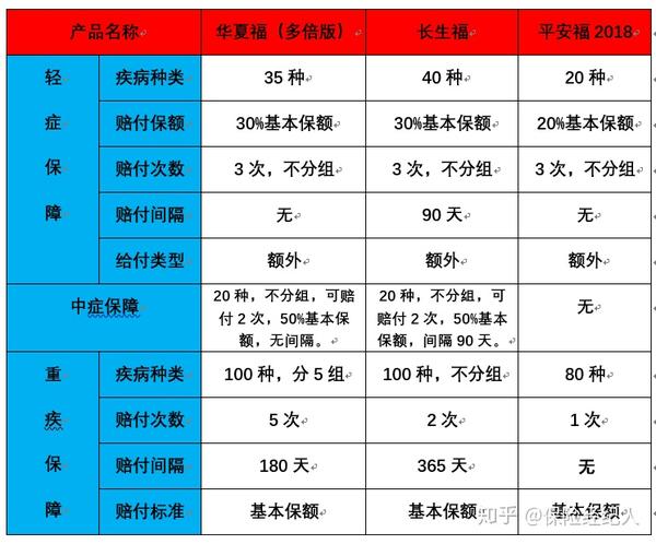 華夏保險公司怎麼樣 華夏保險對比平安優劣