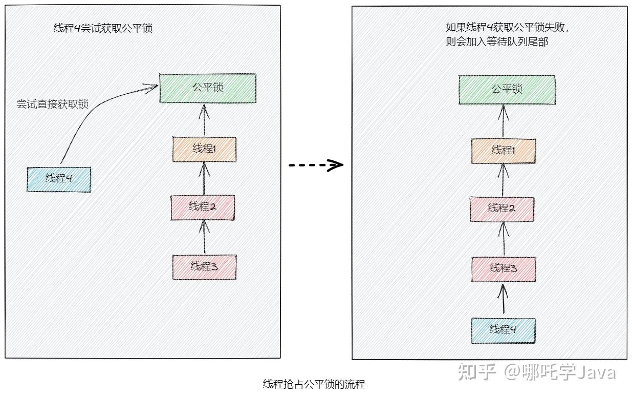 Java高并发编程实战4，synchronized与Lock底层原理- 知乎