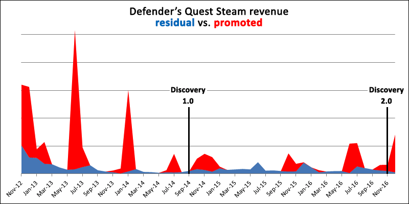 个案数据分析 为什么说steam是更适合中小研发团队的良心平台 知乎