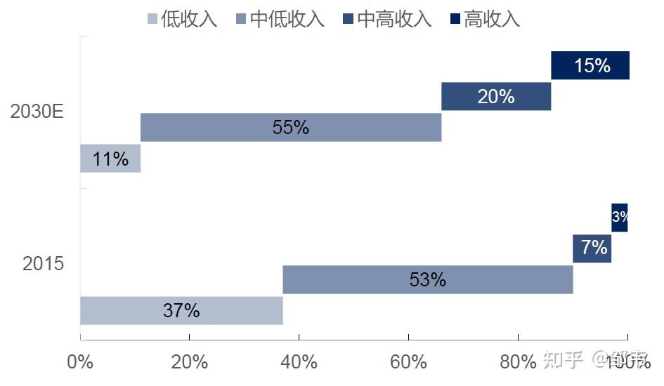 中国中产阶级规模分析,中产人群特征及画像