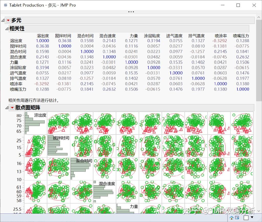 JMP数据清洗及数据挖掘在生命科学领域的应用 - 知乎