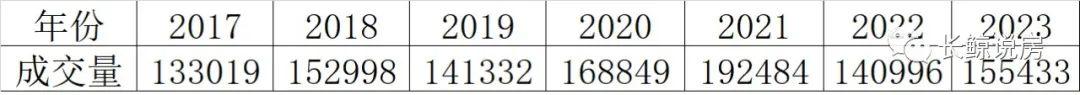 北京楼市，2024年，房价触底回升-叭楼楼市分享网