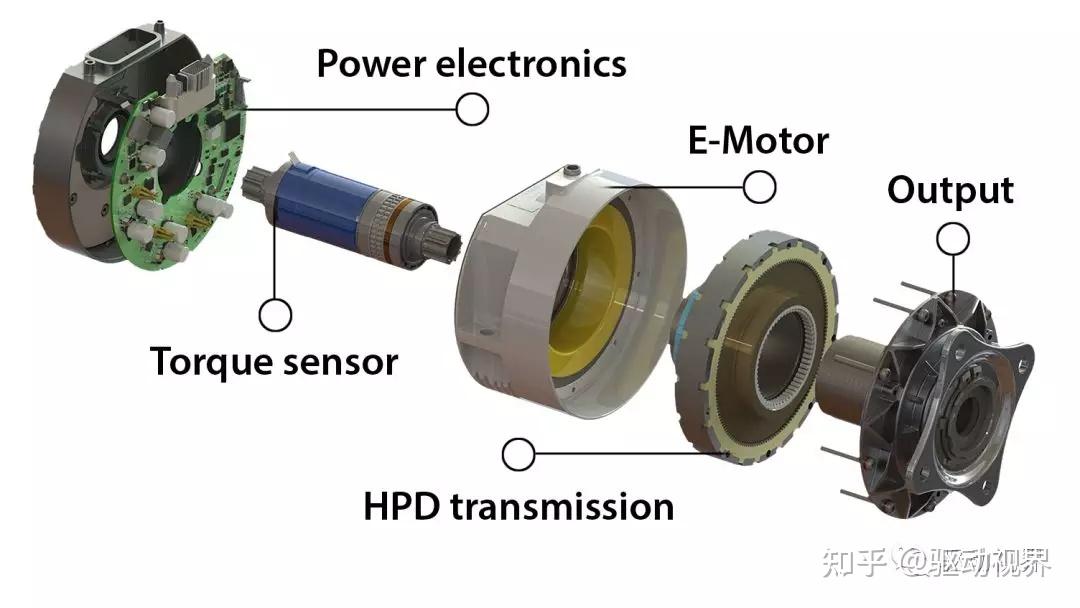 電動汽車和驅動電機高清爆炸圖剖視圖高清大圖56張