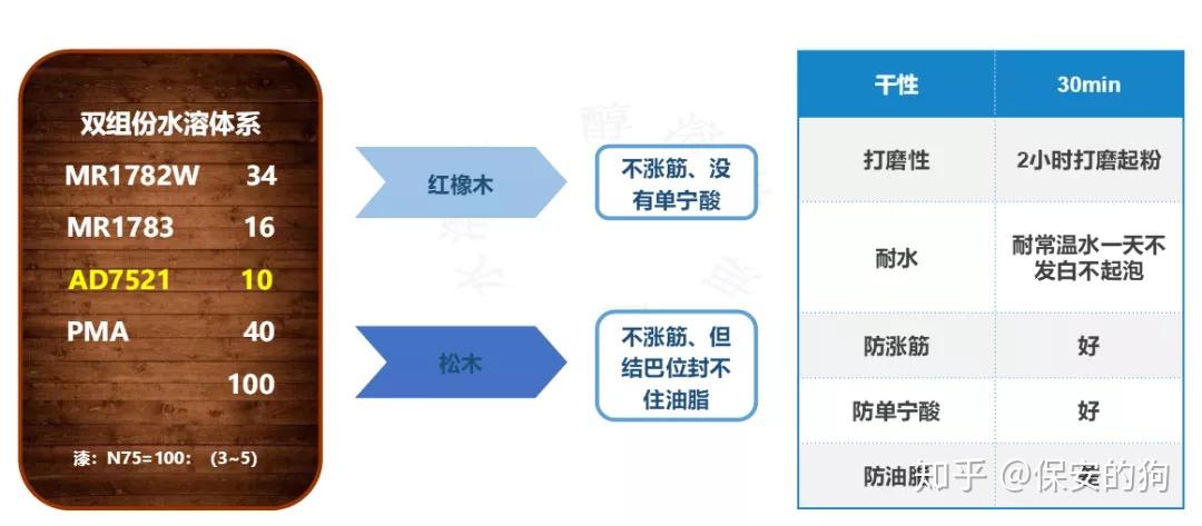 痛点封闭图片