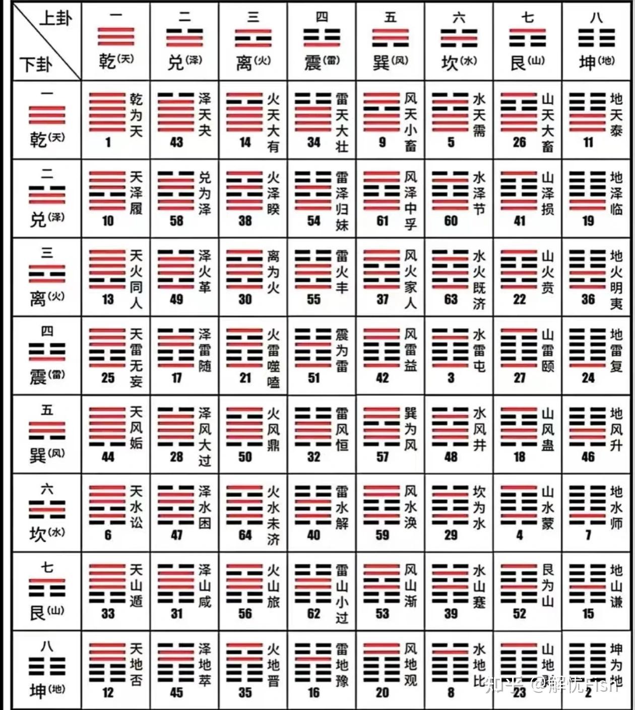 学会自己也可以预测吉凶——高岛易断自占教程- 知乎