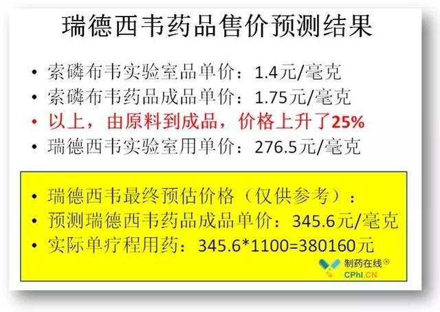 听说西方有种神药瑞德西韦对武汉肺炎有效吗