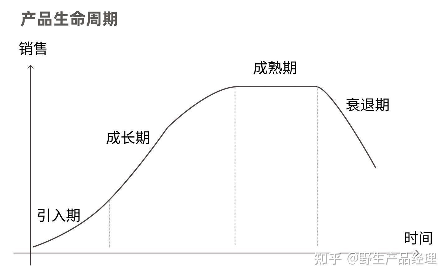 如何进行竞品分析？有效竞品分析指南- 知乎
