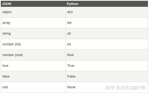 python3 json 数据解析