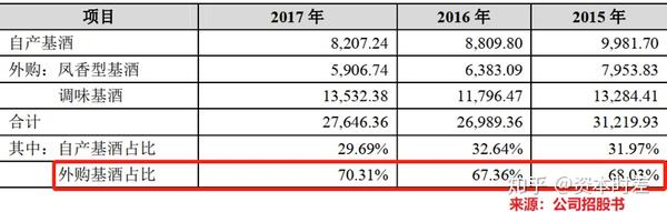 陕西 你看着西凤酒 不心疼吗 知乎