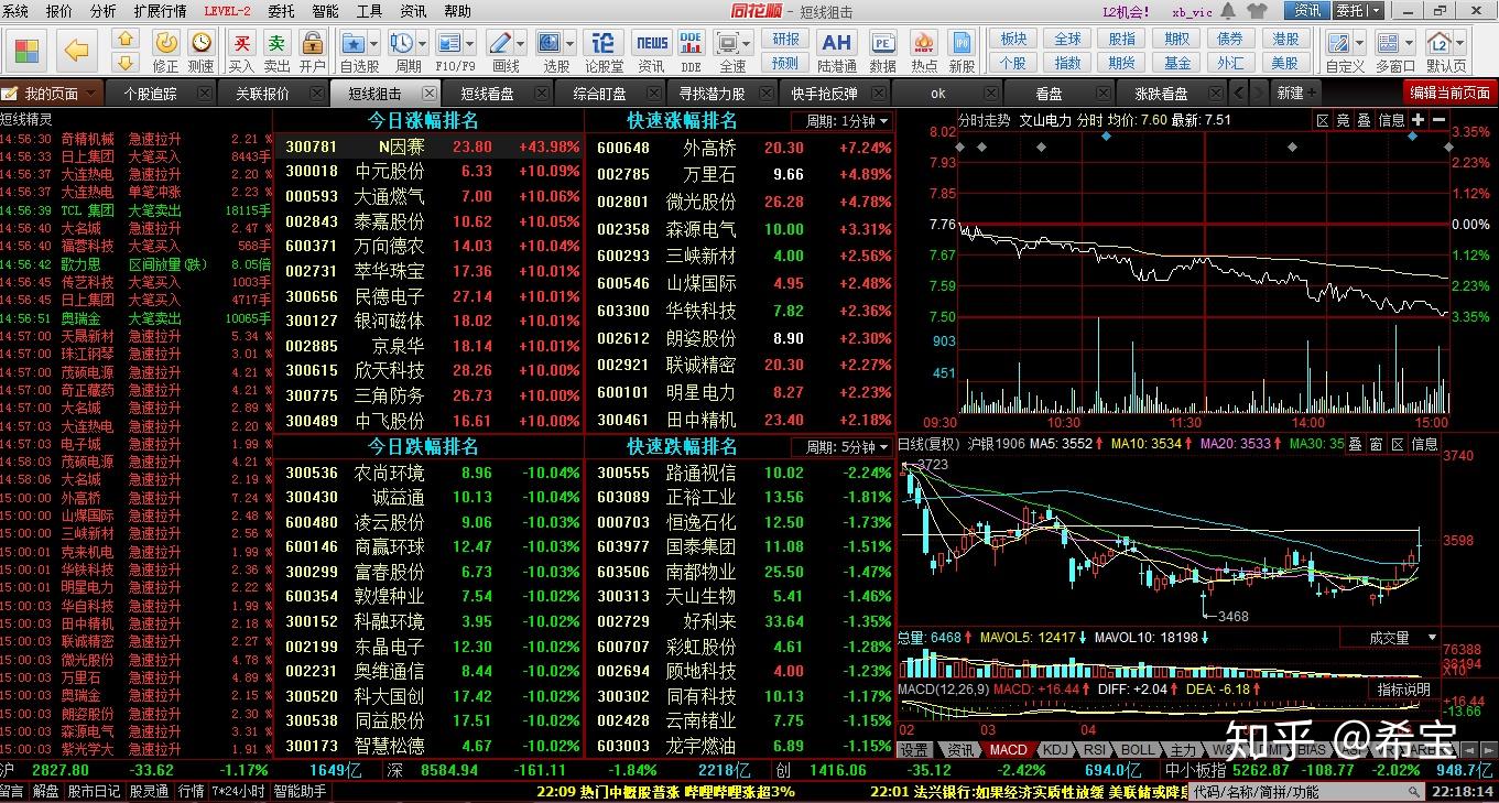 0基础怎么学习股票投资