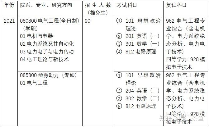 湖南工業大學電氣工程考研科目及複試分數線分析