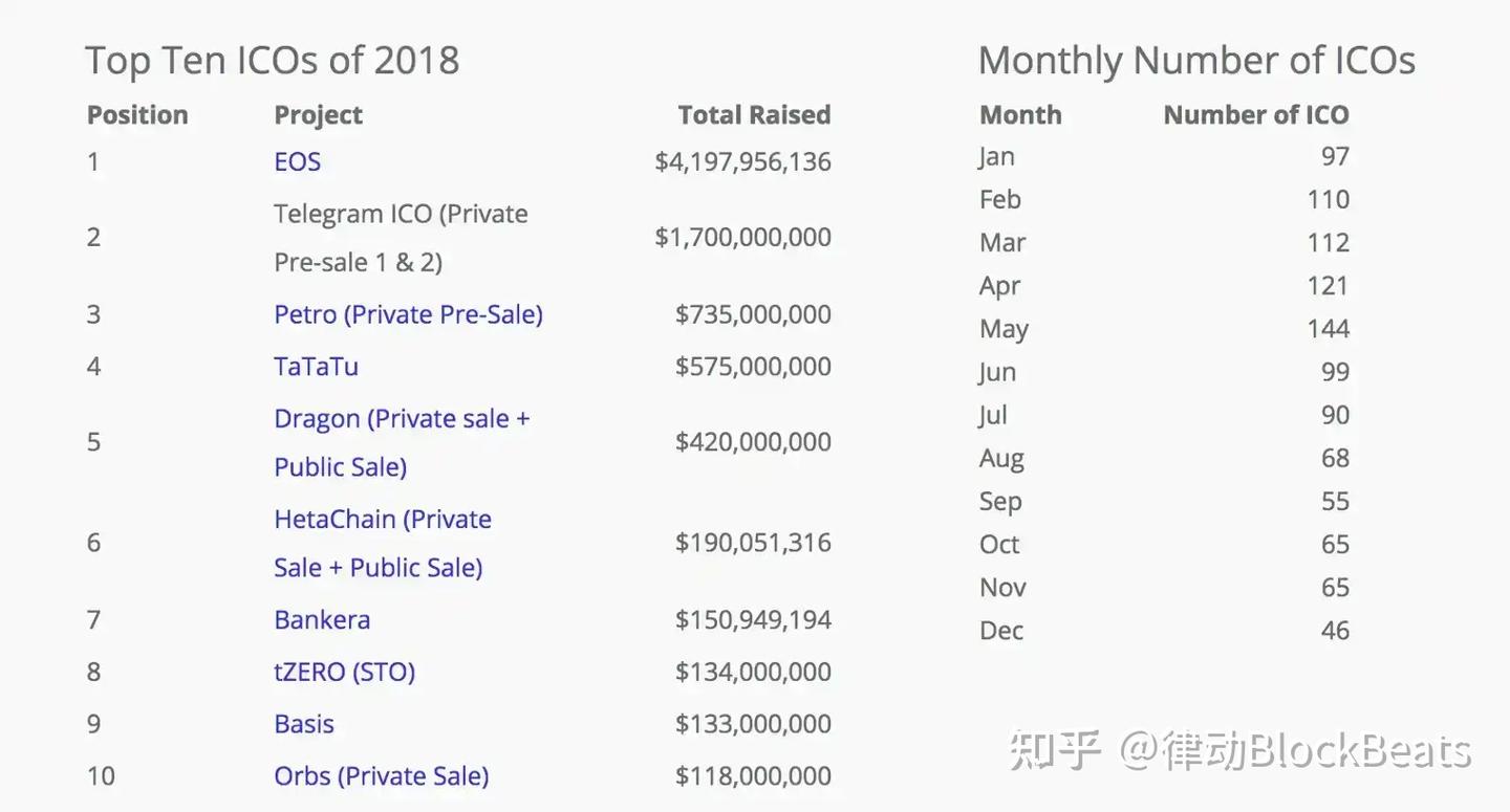7年后，42亿美金史上最大融资项目宣布失败- 知乎