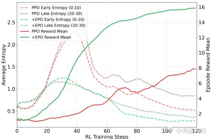 PPO,GRPO,DPO,ARPO等40+ Policy Optimization算法变种｜HF Papers - 知乎
