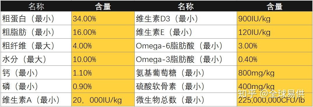 九游app：315晚会重磅直击：漂白鸡爪、美宜佳假烟、二手车S级报告等等(图1)