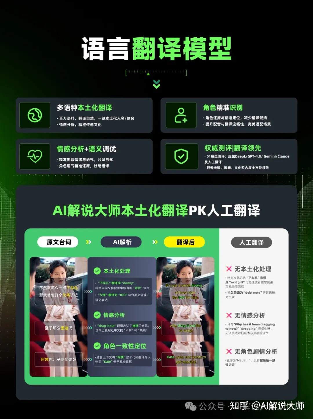 AI翻译工具推荐 |AI解说大师破解短剧出海难题,助力全球传播|出海翻译软件推荐 - 知乎