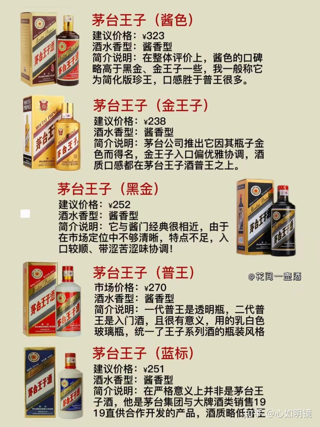 茅台王子酒大排名