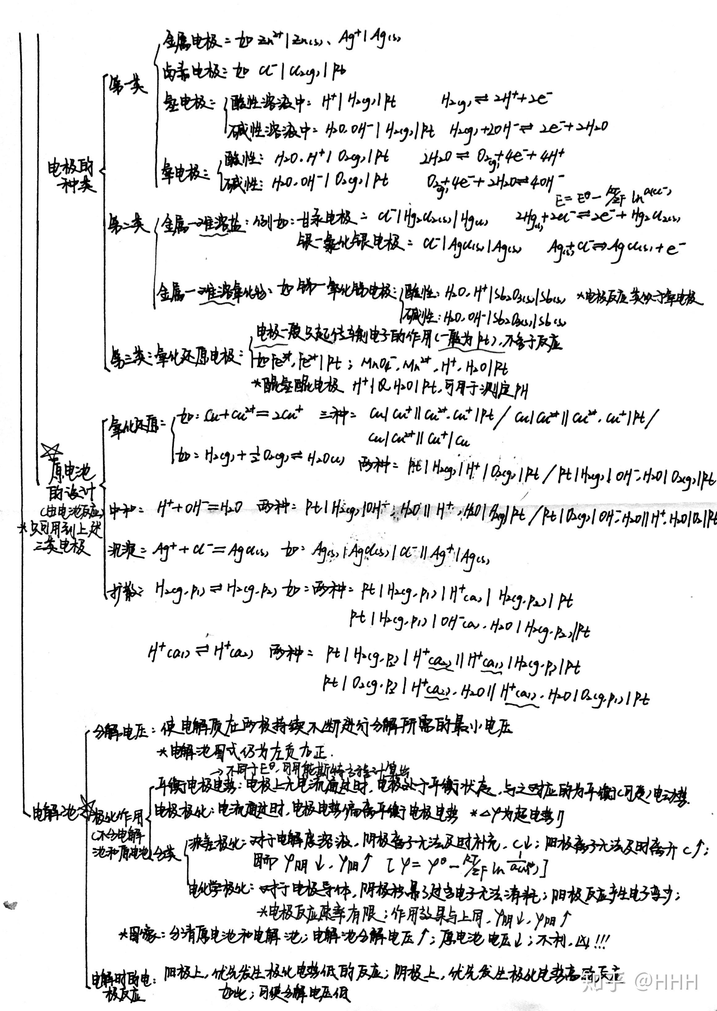 物理化學筆記基於天津大學第六版