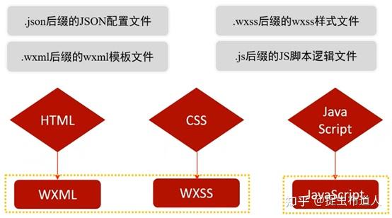 周期函数在哪里学的_怎么写周期函数_微信小程序开发周期函数