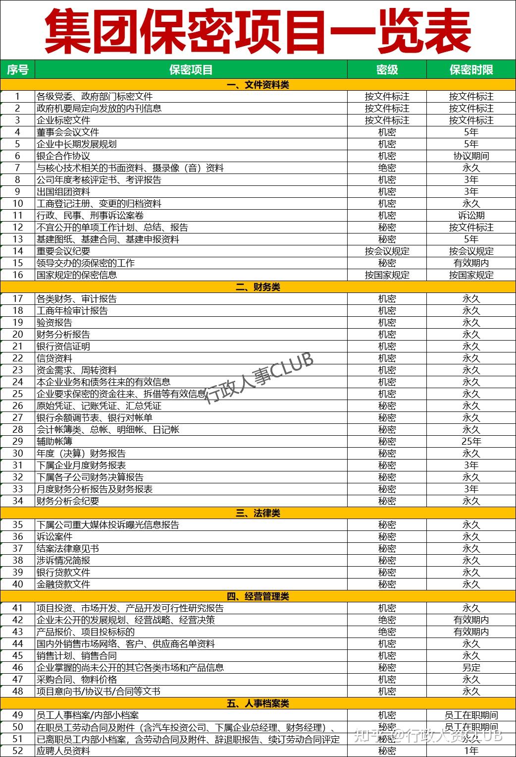 行政涉密定密密级--“秘密”“机密”“绝密”“公开”、“内部” - 知乎