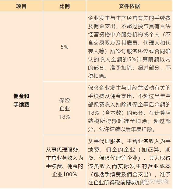 企业所得税税前扣除的各种比例大全