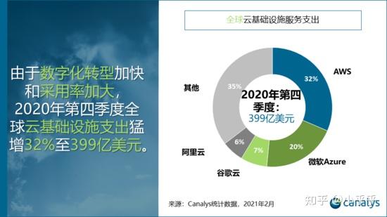 直追苹果 微软市值1 93万亿美元 2万亿俱乐部将迎新成员 知乎