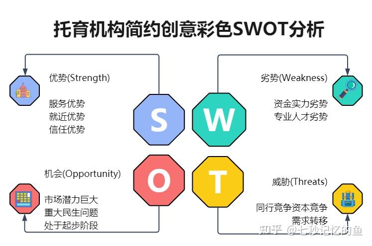 干货★如何做swot分析※内附万能模板 知乎