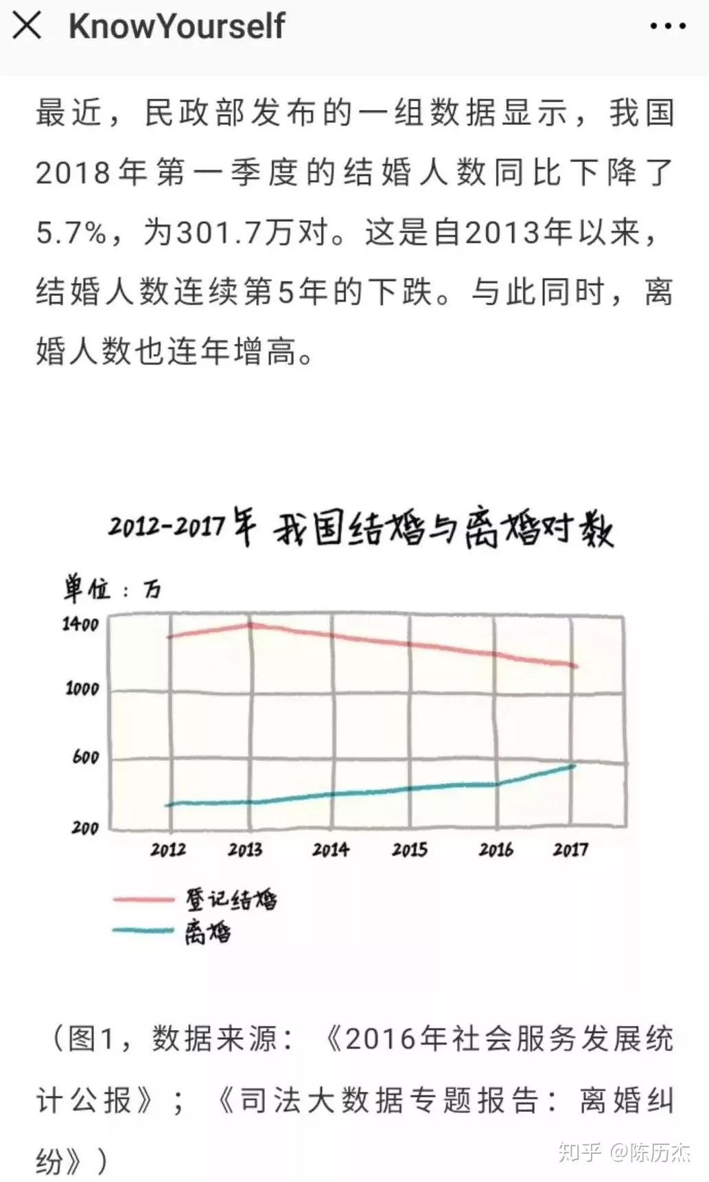 最新婚姻调查结婚率下降离婚率攀升如何拯救脆弱的婚姻