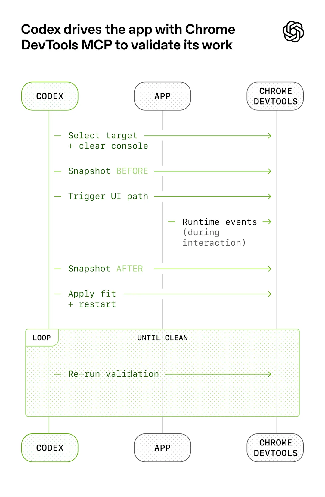 Modernization Workflow Using Codex 智能体赋能工程:在智能体为先的世界中驾驭 Codex - 知乎