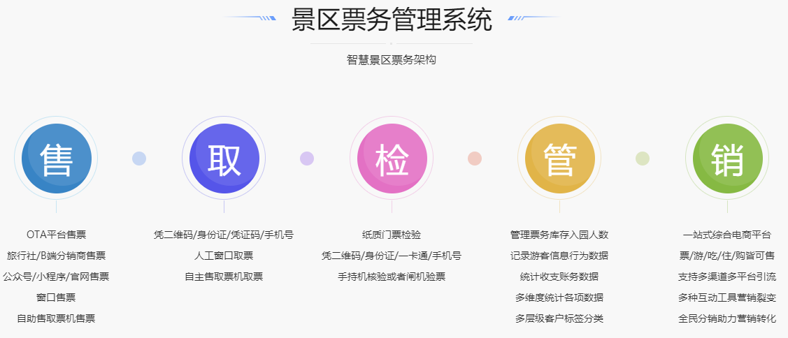 新型景区智慧票务系统与传统票务系统有什么区别